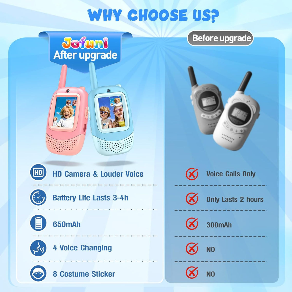 Jofuni Video Walkie Talkies for Kids, 2 Pack with Camera and Real-Time Calls | Rechargeable Kids Walkie Talkies Magic Voice Changer, Photo Camera, Interactive Toys Gifts for 3-12 Year Old Boys Girls